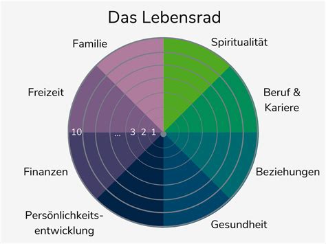 “Das Lebensrad” - Một tác phẩm đầy triết lý về vòng quay bất tận của sinh tử và sự đổi thay!